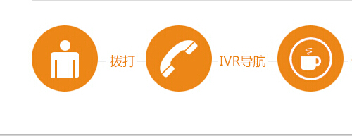 申請400電話企業(yè)要做好哪些準(zhǔn)備